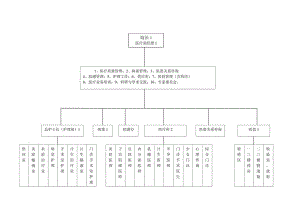 医疗机构医院院长管辖范围.docx