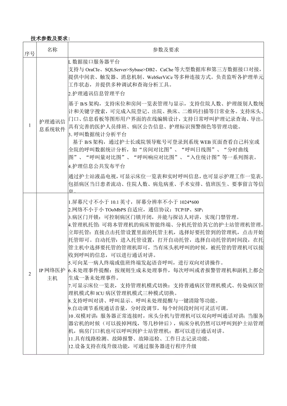 采购货物清单采购内容及技术参数要求.docx_第2页