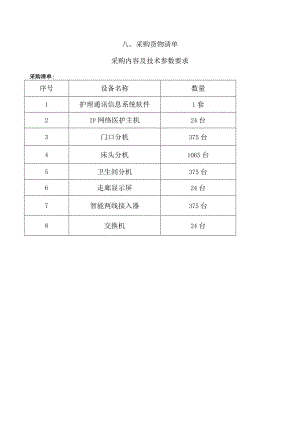 采购货物清单采购内容及技术参数要求.docx