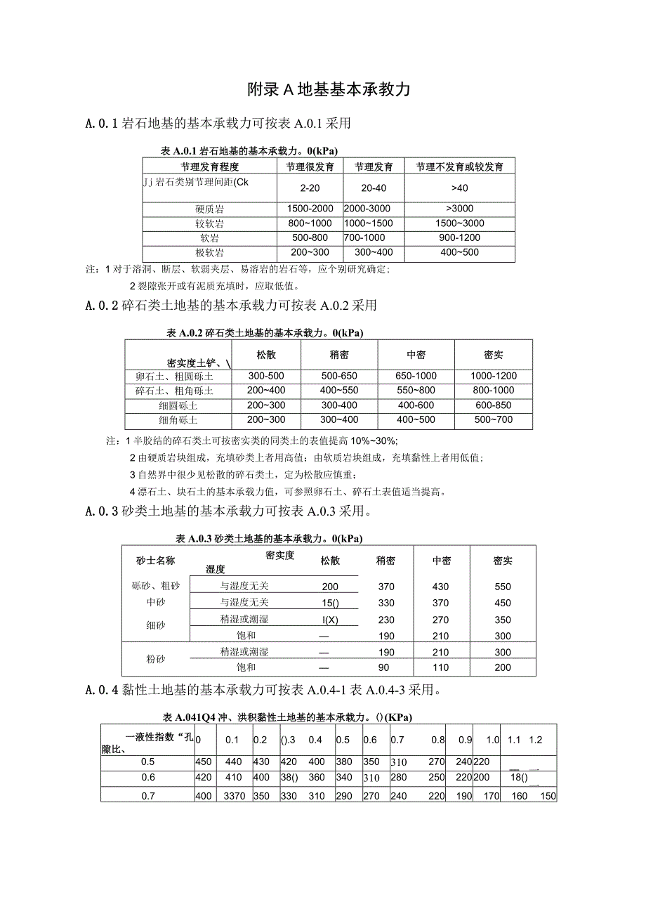 边坡装配式板桩结构地基基本承载力、锚固桩地基系数、挡土板土压力计算方法、材料性能参数.docx_第1页