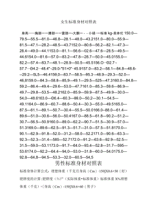 女生标准身材对照表.docx