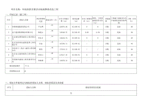 科技创新竞赛活动场地整修改造工程.docx