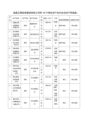 福建玉鹭家居集团有限公司等16户债权资产包内各项资产明细表.docx