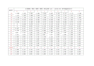 K分度热电偶热电势率.docx