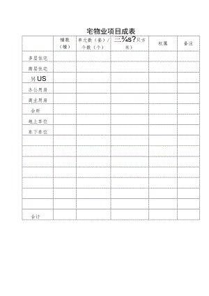 住宅物业项目构成表.docx