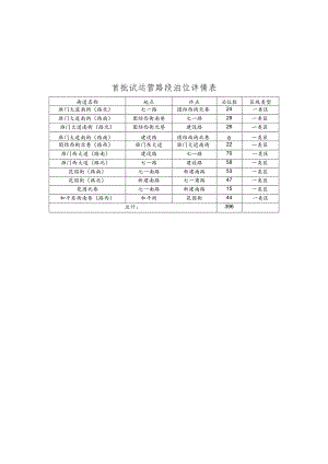 首批试运营路段泊位详情表.docx