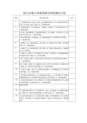 幼儿启蒙A班篮球教学训练课时计划.docx