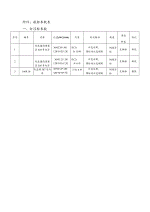 航标参数表灯浮标参数.docx