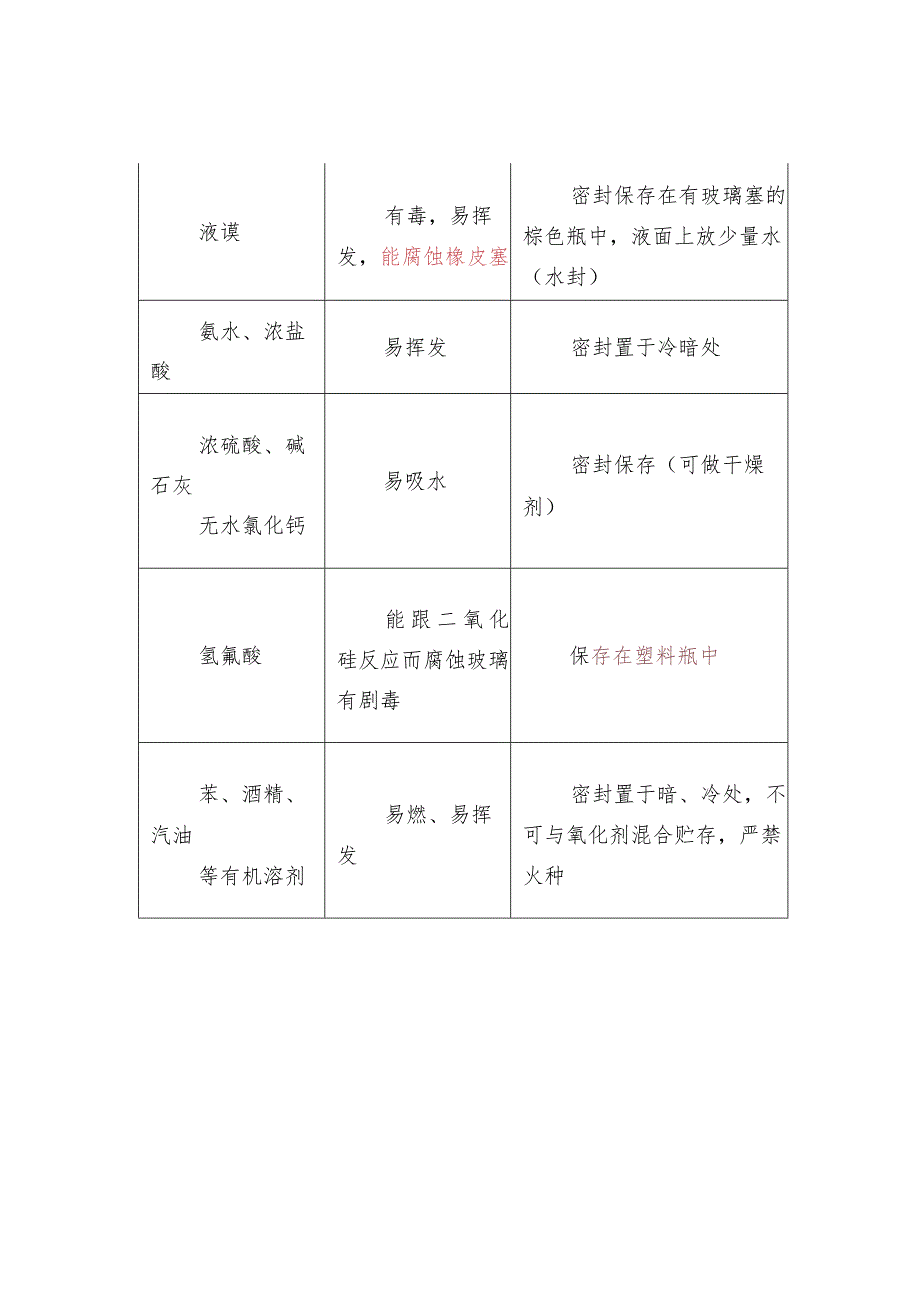 药品保存对容器的选择.docx_第3页