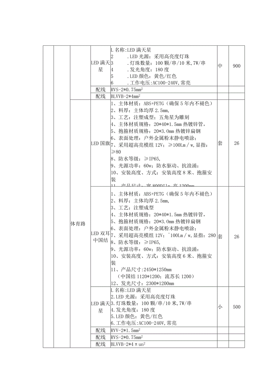 采购项目标的名称、数量、技术要求、商务要求、政府采购合同内容条款及其他要求等内容；.docx_第3页