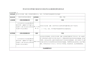青岛市住房和城乡建设局行政处罚自由裁量权细化量化表.docx