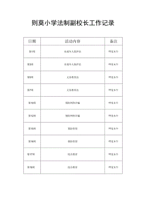法制副校长工作记录.docx