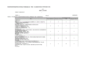 郏县财政局河南省财政支持美丽乡村建设重点县郏县试点建设项目设计评审专家打分表.docx