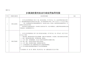 乡镇消防委托执法行政处罚指导范围.docx