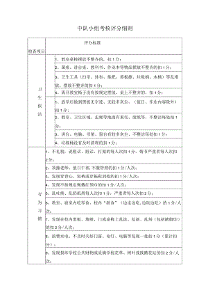 中队小组考核评分细则.docx