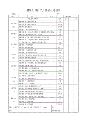 餐饮公司员工月度绩效考核表.docx