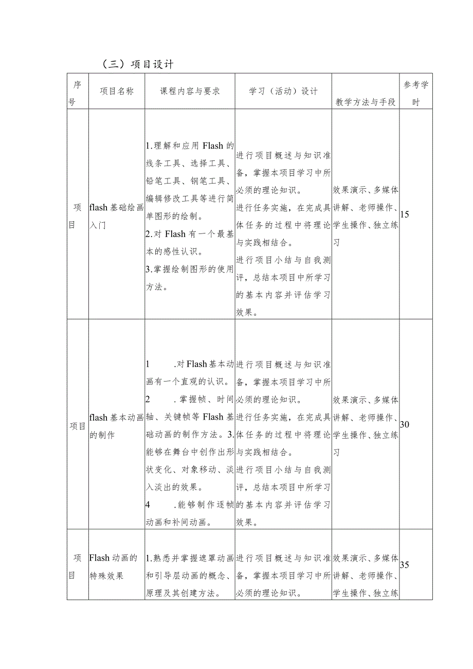 中等职业学校《动画制作》课程标准.docx_第3页
