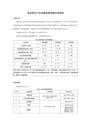 食品相关产品质量监督抽查实施细则.docx