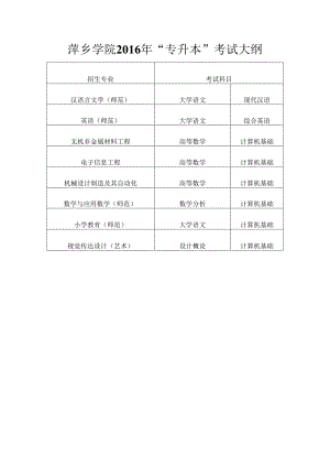 萍乡学院2016年“专升本”考试大纲.docx