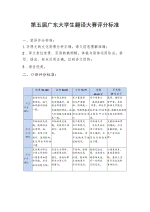 第五届广东大学生翻译大赛评分标准.docx
