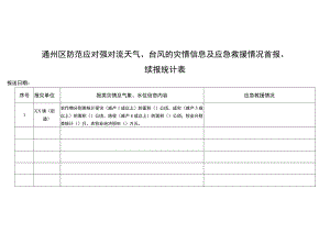 通州区防范应对强对流天气、台风的灾情信息及应急救援情况首报、续报统计表.docx