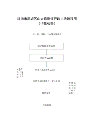 济南市历城区山大路街道行政执法流程图行政检查.docx