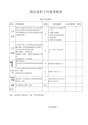 医院供应室护士月度考核表.docx