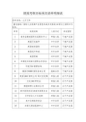 绩效考核目标项目清单明细表.docx