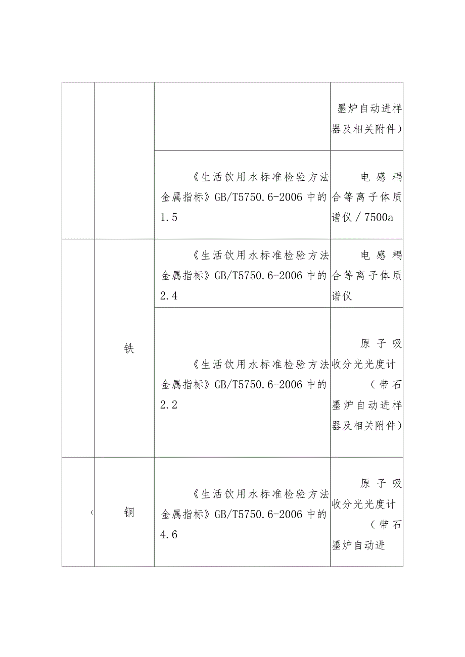 水质检测项目、检测标准、检测仪器一览.docx_第3页