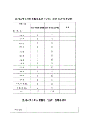 温州市中小学创客教育基地空间建设2020年度计划.docx