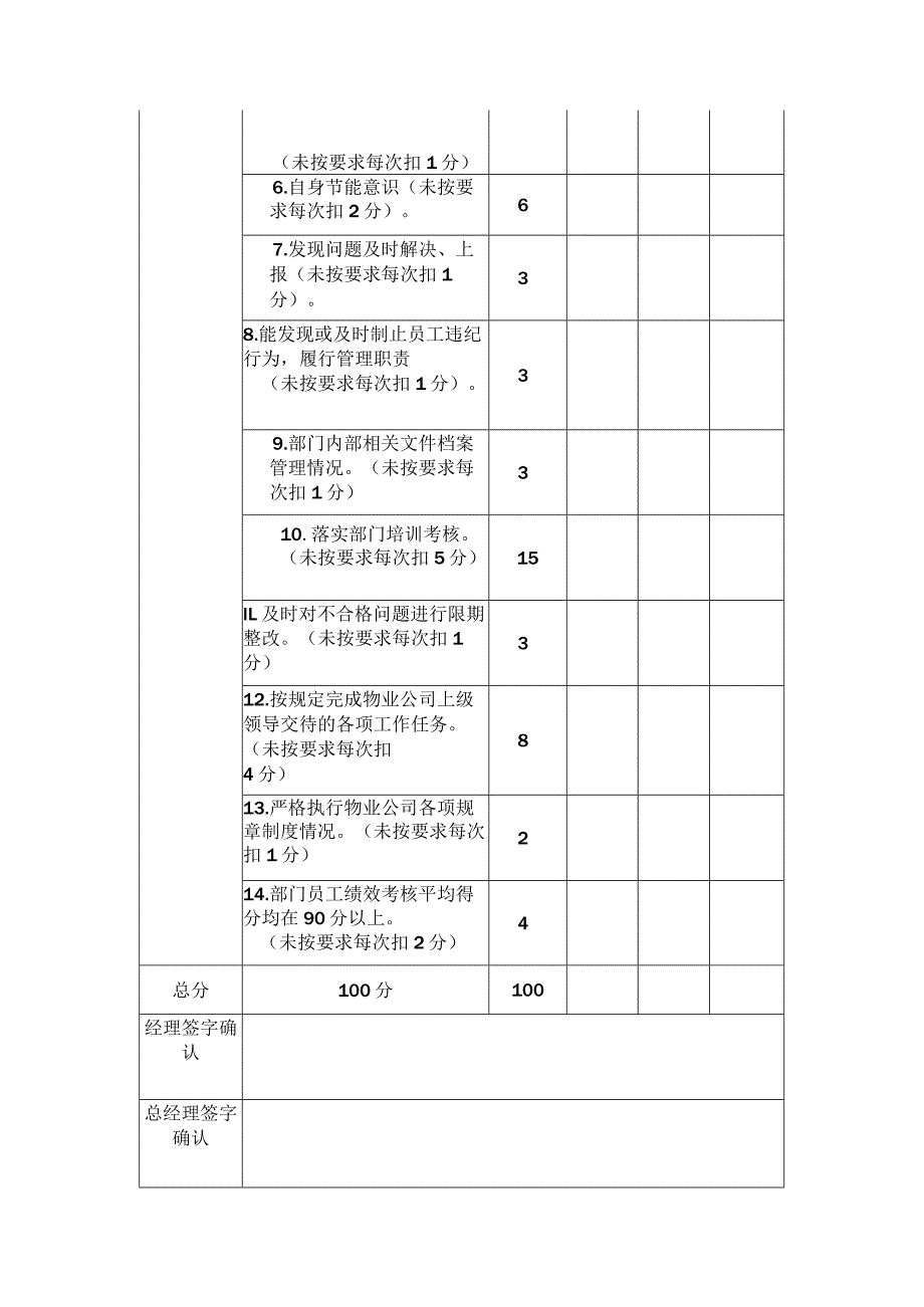 物业工程部主管 月度工作绩效考核表.docx_第2页