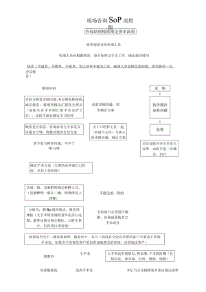 医美现场咨询接诊工作流程标准.docx