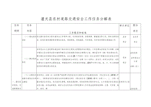 潼关县农村道路交通安全工作任务分解表.docx