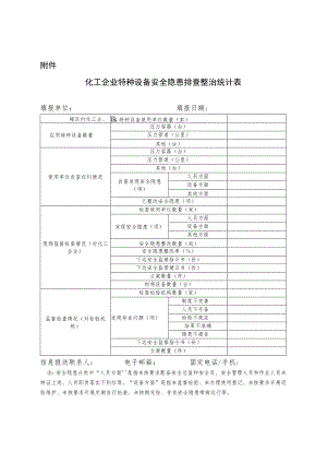 附件：化工企业特种设备安全隐患排查整治统计表2023.docx