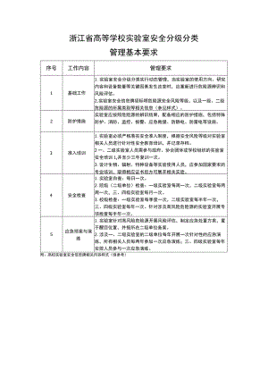 浙江省高等学校实验室安全分级分类管理基本要求.docx
