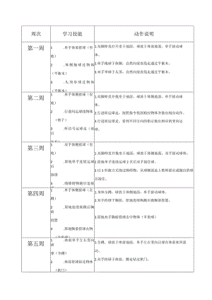 幼儿篮球中班上册16周练习大纲.docx