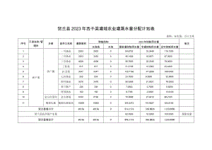 贺兰县2023年西干渠灌域农业灌溉水量分配计划表.docx