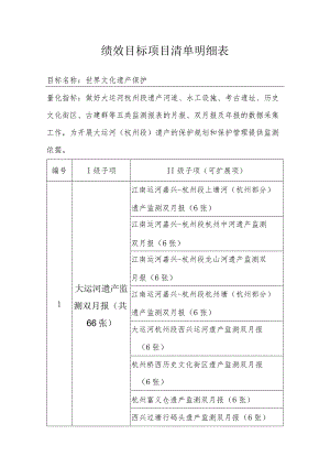 绩效目标项目清单明细表.docx