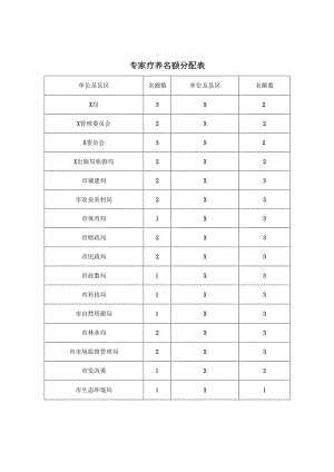 专家疗养名额分配表.docx