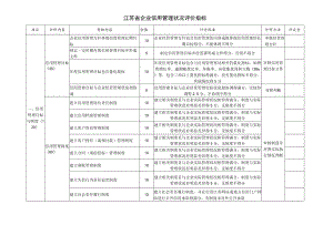 江苏省企业信用管理状况评价指标.docx