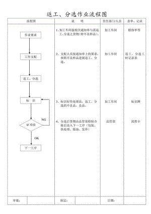 返工、作业流程图.docx
