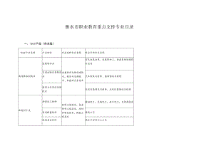 衡水市职业教育重点支持专业目录.docx