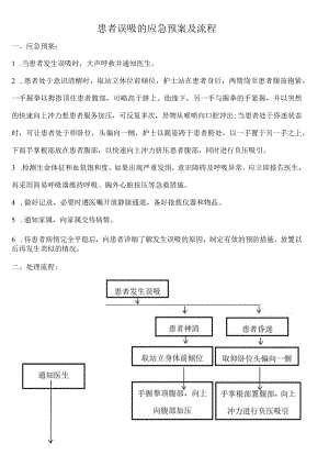 患者误吸的应急预案及流程.docx