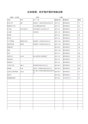 应急救援防护救护器材台账.docx