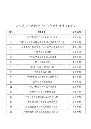 省内某三甲医院待转移转化专利目录部分.docx