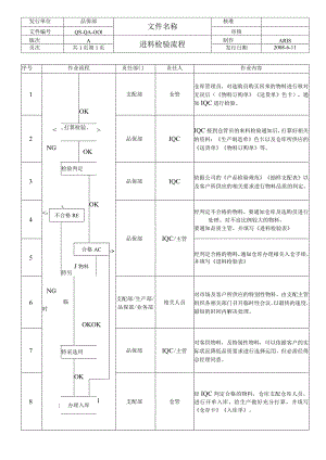 进料检验流程.docx