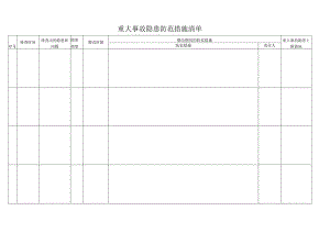 重大事故隐患防范措施清单.docx