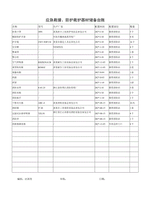 应急设施、防护用品登记台账.docx