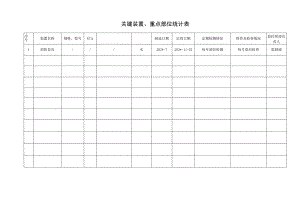关键装置及重点部位登记表.docx
