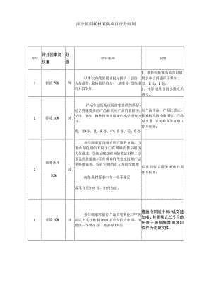 部分医用耗材采购项目评分细则.docx